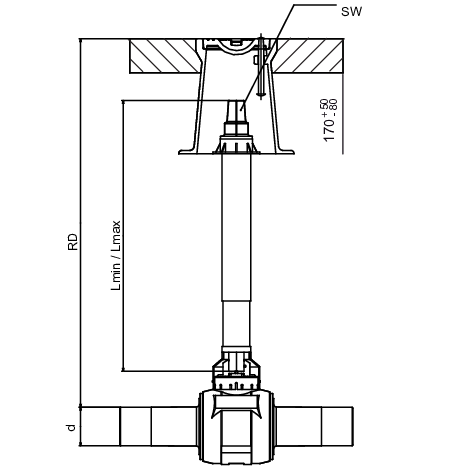 Betätigungsgestänge für Kugelhähne