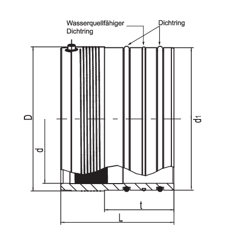 Abwassereinschubmuffe